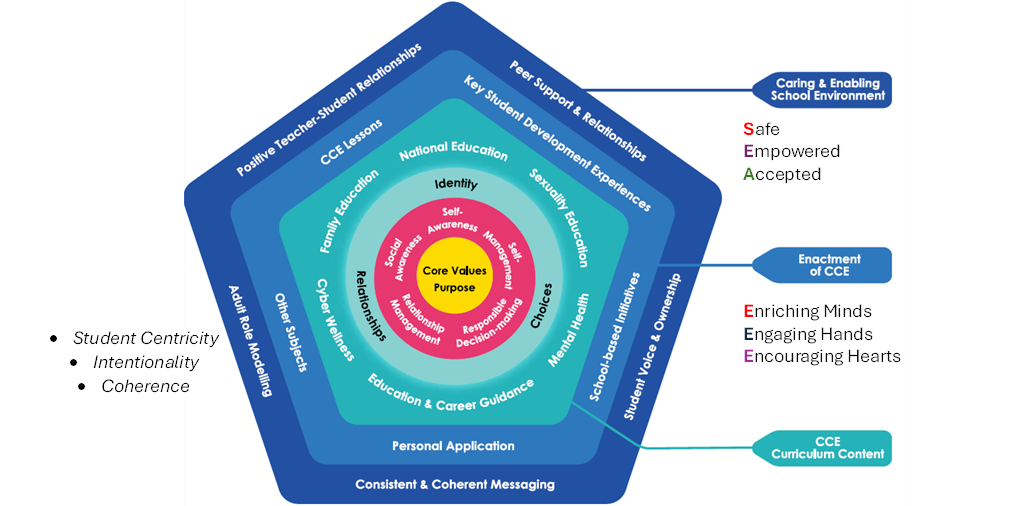 MOE CCE 2021 Curriculum Framework